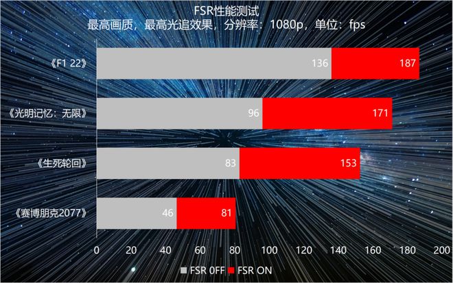 NVIDIA GTX 660：性能揭秘，游戏表现大比拼  第6张