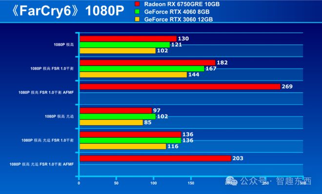 GTX 610显卡：功耗与性能的平衡艺术  第3张