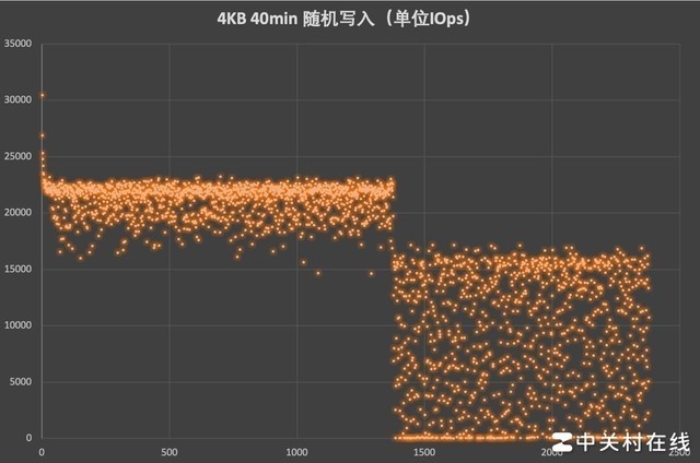 860K 2T硬盘：海量数据轻松存储，速度惊人快  第4张