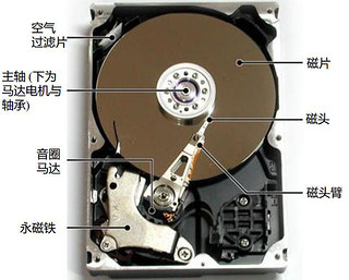 860K 2T硬盘：海量数据轻松存储，速度惊人快  第7张