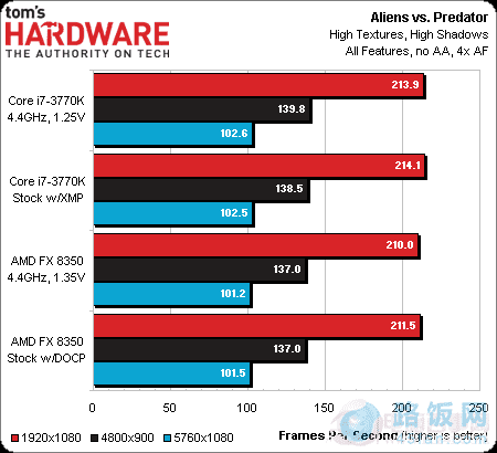 玩转GTX580：双显卡交火技术提速游戏体验  第4张