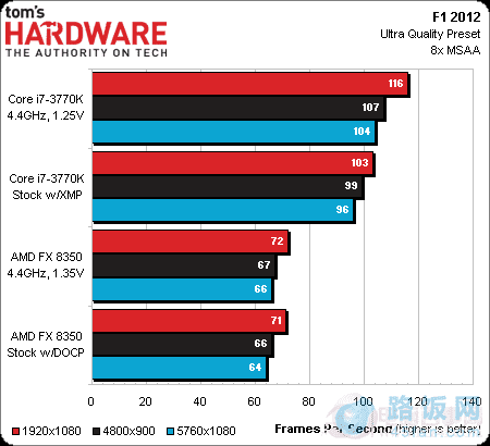 玩转GTX580：双显卡交火技术提速游戏体验  第6张