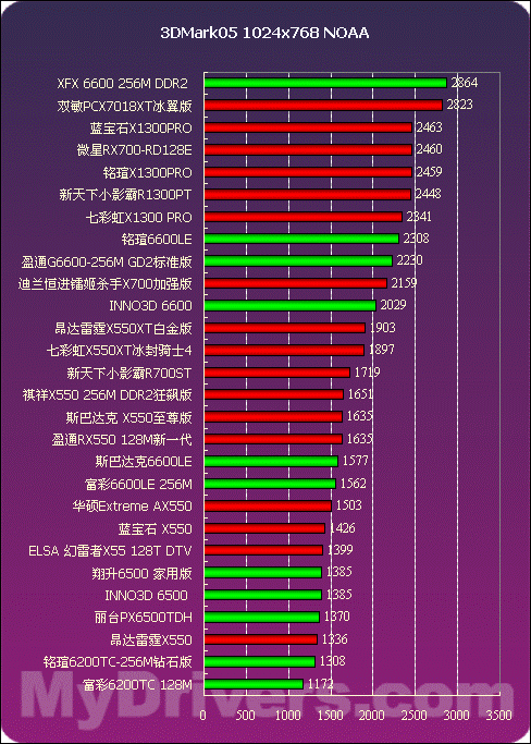 GTX 1650：性能狂撩！游戏玩家的最爱？  第2张