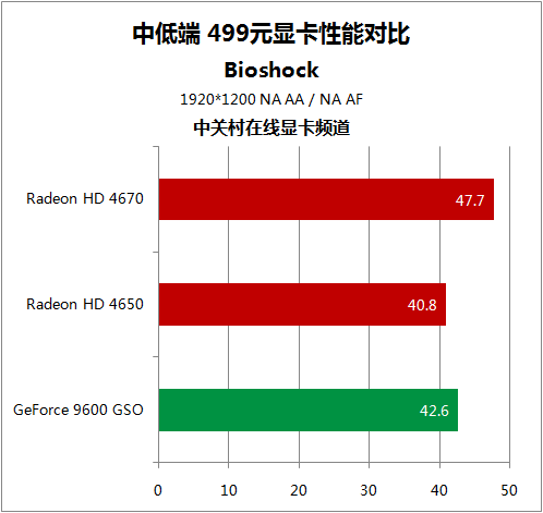 GTX 1650：性能狂撩！游戏玩家的最爱？  第7张