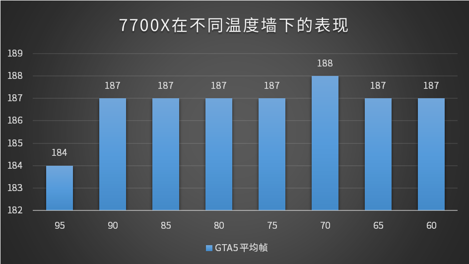 GeForce GTX 295散热大揭秘！温度监测神器助你玩转高性能  第3张