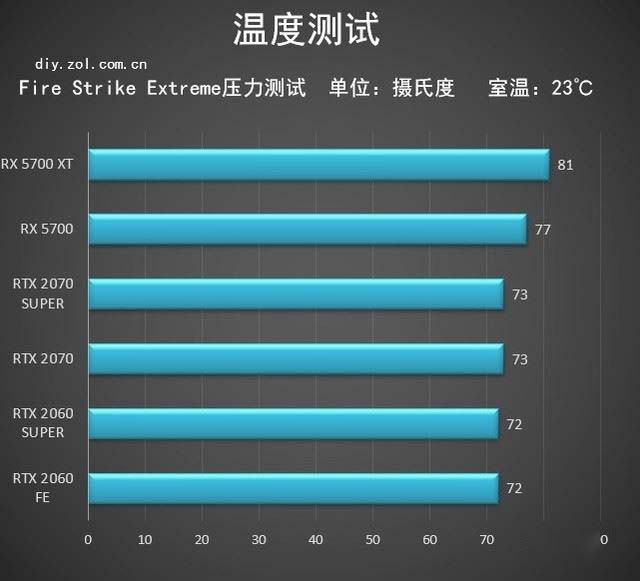 GeForce GTX 295散热大揭秘！温度监测神器助你玩转高性能  第9张