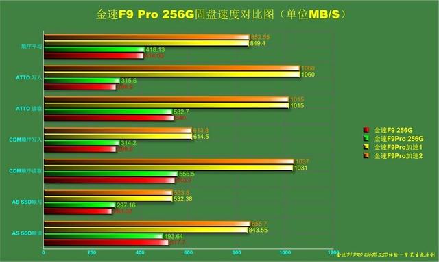 内存VS硬盘：速度与容量的较量  第3张