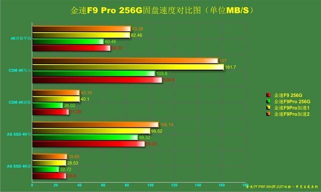 内存VS硬盘：速度与容量的较量  第5张