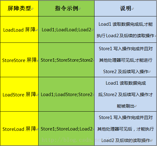 内存VS硬盘：速度与容量的较量  第6张