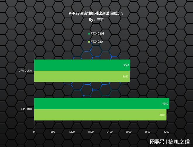 NVIDIA GTX 1070：性能狂潮，游戏界的新宠  第6张