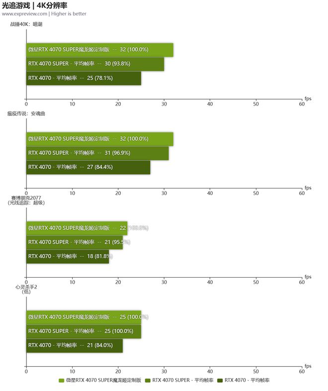 NVIDIA GTX 1070：性能狂潮，游戏界的新宠  第9张