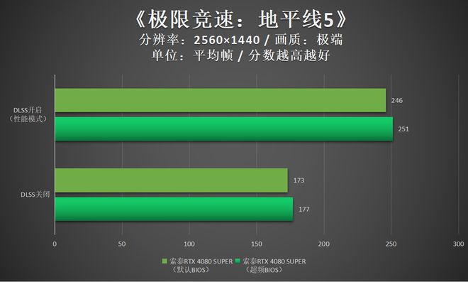 GTX 1080：性能破局揭秘，游戏深度探索  第4张