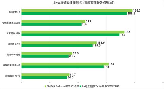 GTX 1080：性能破局揭秘，游戏深度探索  第7张