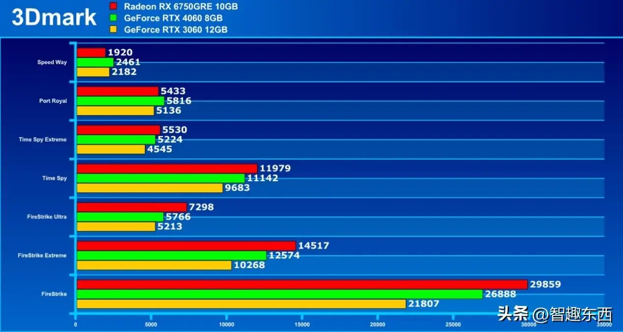 GTX 1050频率揭秘：性能提升秘籍大公开  第4张