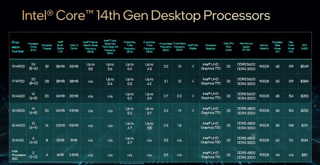 NVIDIA GTX 1650 Super Ultra：游戏界的新宠  第2张