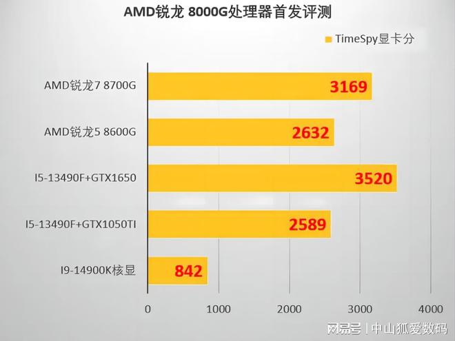 999 GTX760显卡：游戏性能大揭秘  第5张