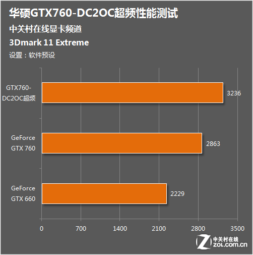 NVIDIA GTX 970 ASIC芯片揭秘：性能之争