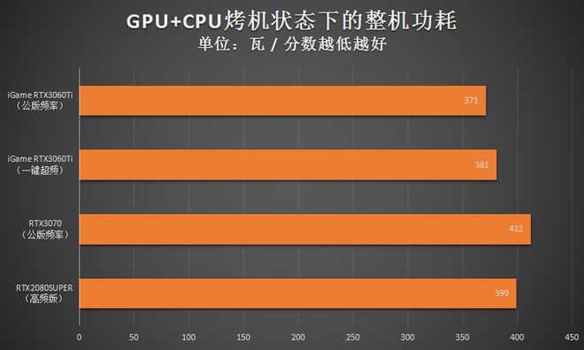 NVIDIA GTX 970 ASIC芯片揭秘：性能之争  第7张