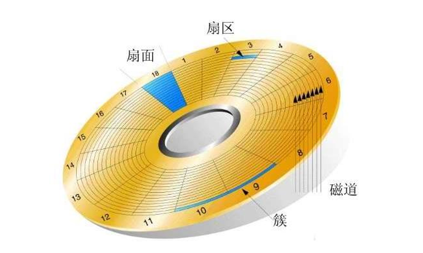 科技专家亲授：妙用移动硬盘，打造高效数据管理秘籍  第5张