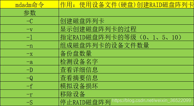 B85固态硬盘阵列揭秘：TRIM技术大解密