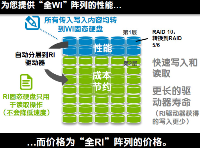 B85固态硬盘阵列揭秘：TRIM技术大解密  第7张