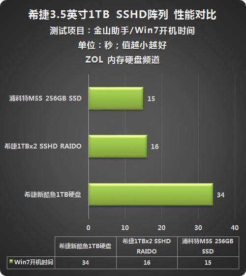 B85固态硬盘阵列揭秘：TRIM技术大解密  第8张