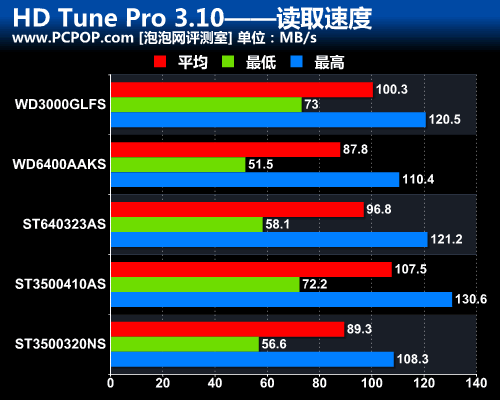 硬盘读写速度慢？西部数据1TB硬盘解密，快速提升工作效率  第2张