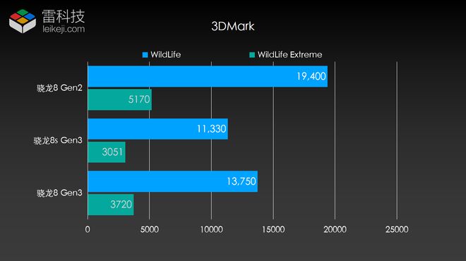 GTX750SLI：双卡交火，游戏体验飞跃提升  第5张