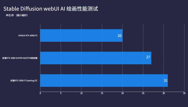 GTX750SLI：双卡交火，游戏体验飞跃提升  第8张