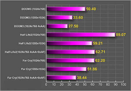 AMD VS NVIDIA：4830和9800GTX，谁才是游戏界的霸主？