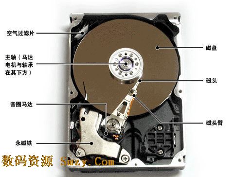 硬盘格式化全攻略：备份重要数据，选择合适方法，一键搞定  第1张