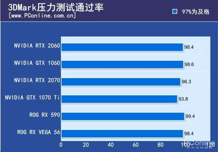 GTX 640显卡：能效之争，功耗背后的隐忧  第2张