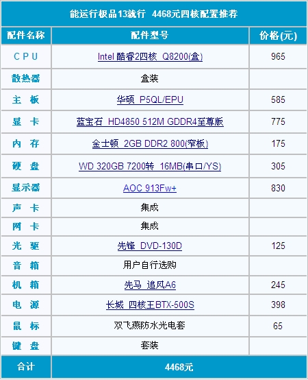 GTX960 vs GTX760: 游戏玩家必看  第2张