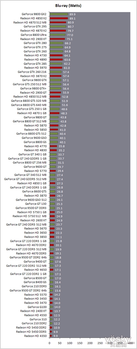 gtx960 gtx760 游戏玩家必看！挑选合适显卡，这几点你绝对不能错过  第2张