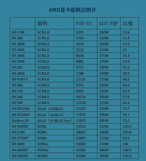 gtx960 gtx760 游戏玩家必看！挑选合适显卡，这几点你绝对不能错过  第3张