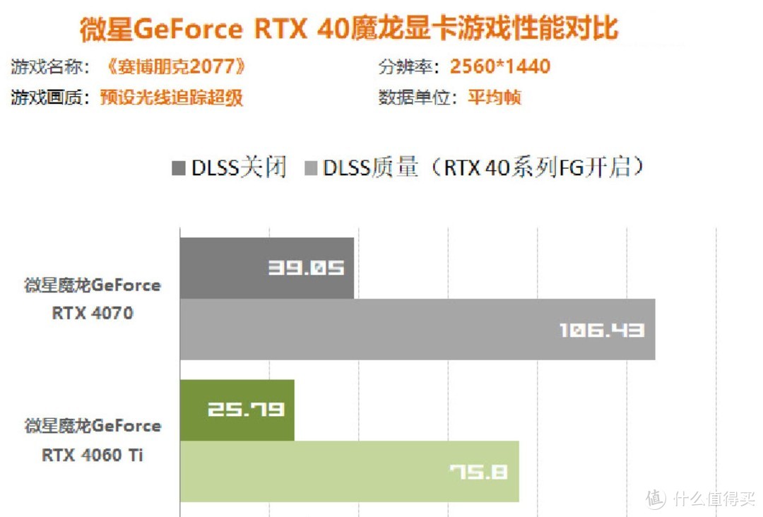 gtx960 gtx760 游戏玩家必看！挑选合适显卡，这几点你绝对不能错过  第5张