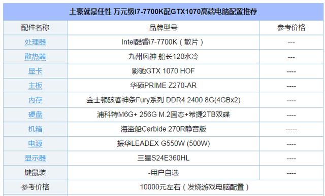 i5处理器+GTX 760显卡：游戏性能超乎想象，温控稳定电力需求适中  第5张