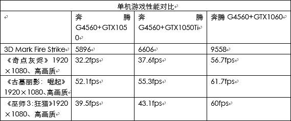 i5处理器+GTX 760显卡：游戏性能超乎想象，温控稳定电力需求适中  第7张