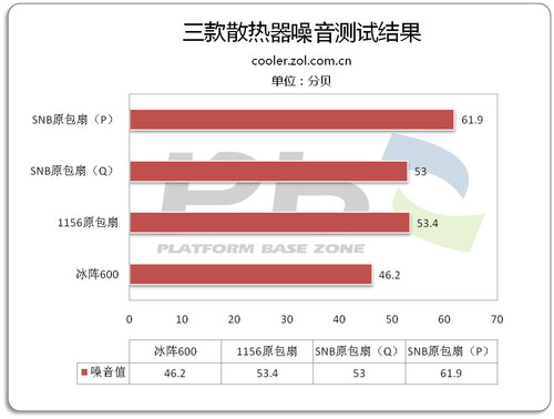 i5 + GTX 760：游戏迷的最佳选择  第3张