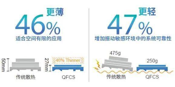 i5 + GTX 760：游戏迷的最佳选择  第4张