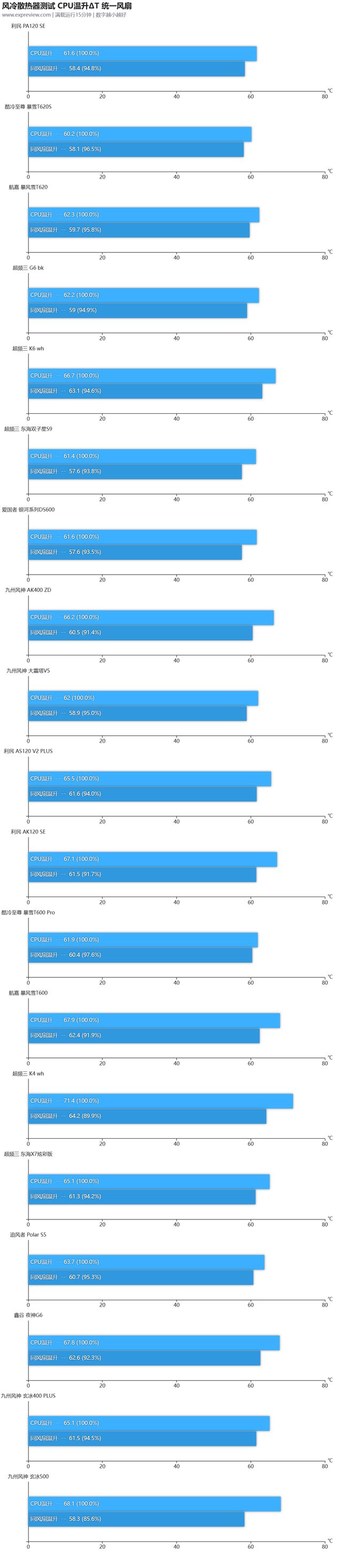 i5 + GTX 760：游戏迷的最佳选择  第5张