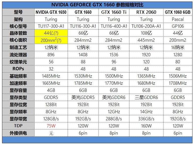 i5 4590 GTX750Ti：游戏利器，华丽逆袭  第2张