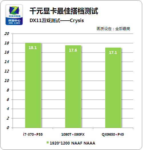 i5 4590 GTX750Ti：游戏利器，华丽逆袭  第5张