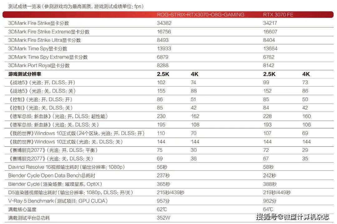 全面评估NVIDIAGeForceGTX780HOF高性能风扇显卡分析  第1张