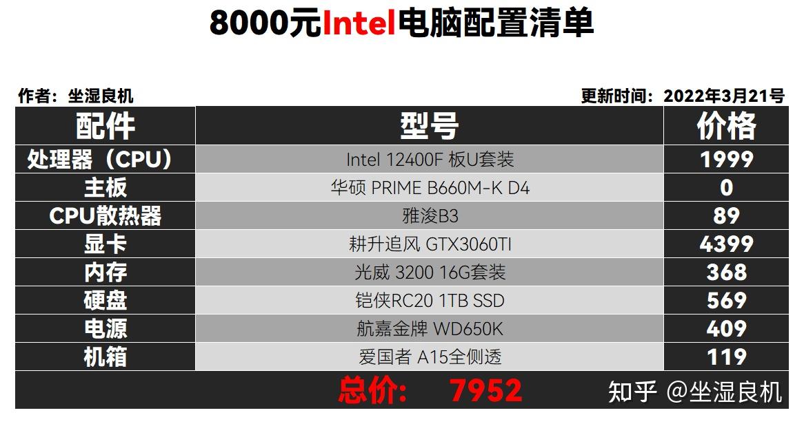 电脑硬件迷必看！GTX 970降价背后的秘密揭露  第1张