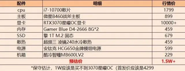 电脑硬件迷必看！GTX 970降价背后的秘密揭露  第6张