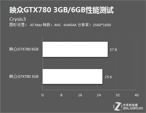 GTX 1080：显存创新高，带你体验前所未有的游戏乐趣  第3张