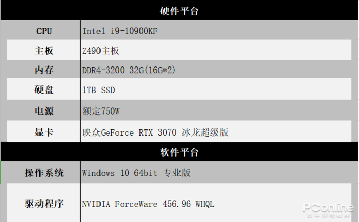 GTX 1080震撼登场！性能超群，散热一流，游戏体验再升级  第5张