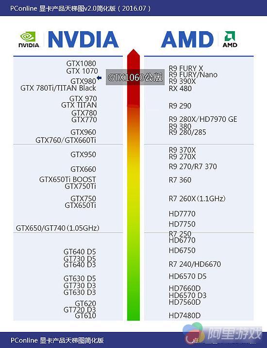 GTX 750 Sli：双卡联动，游戏性能再升级  第3张