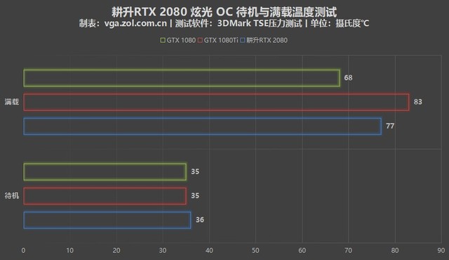 GTX 1080满载功耗揭秘：电力大考验，游戏性能如何影响？  第4张